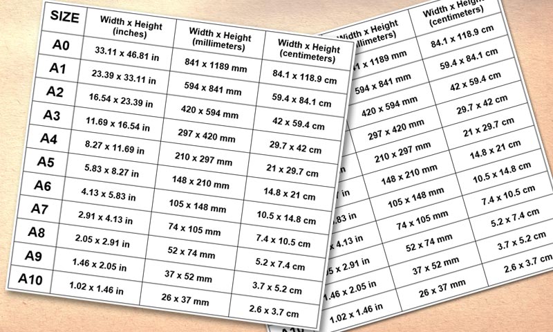 Printing Terminology: A-Series Paper Sizes